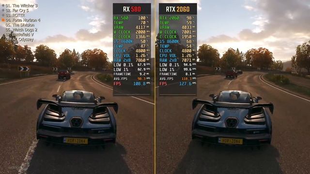 RTX 2060 vs. RX 580 (Test in 8 Games) смотреть онлайн