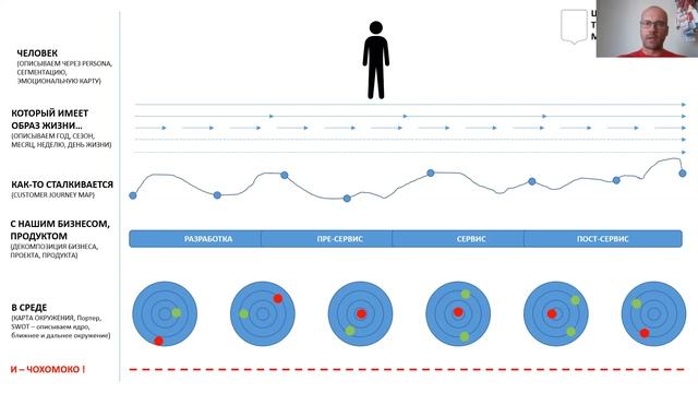 Курс Разработка коммуникативного продукта. Лекция 1. смотреть онлайн