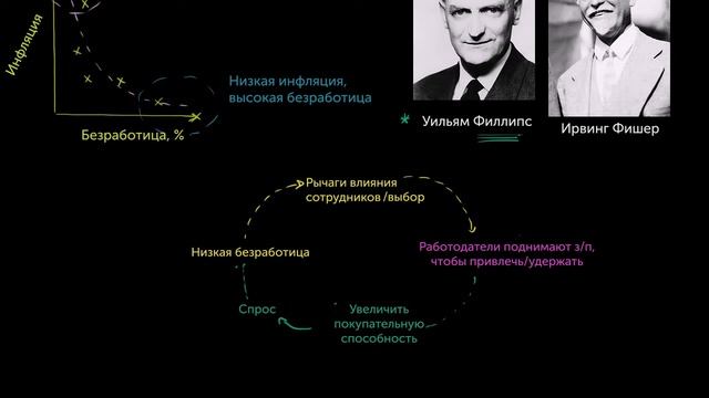 Кривая Филлипса смотреть онлайн