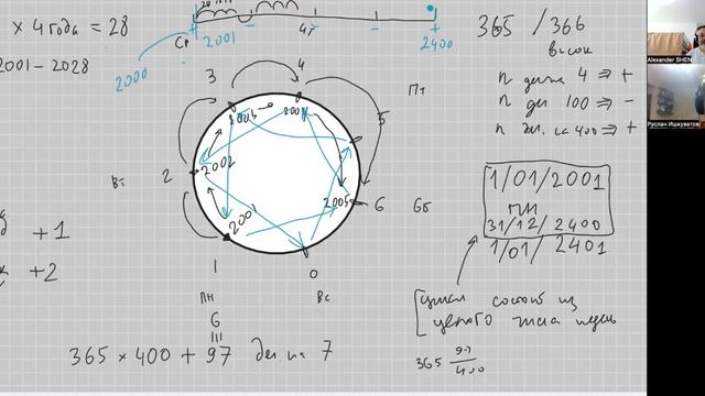 3.22: на какие дни недели чаще всего приходится новый год смотреть онлайн