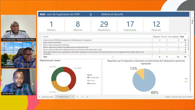 #Cartercenter [Accord Pour la Paix] évaluation de l'échelle d'application et leçons qui en découlen смотреть онлайн
