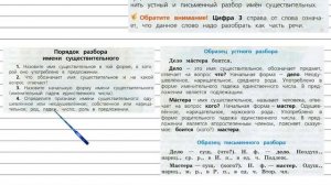 Упражнение 105 - Русский язык 3 класс (Канакина, Горецкий) Часть 2