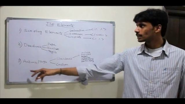 JSP - Elements смотреть онлайн