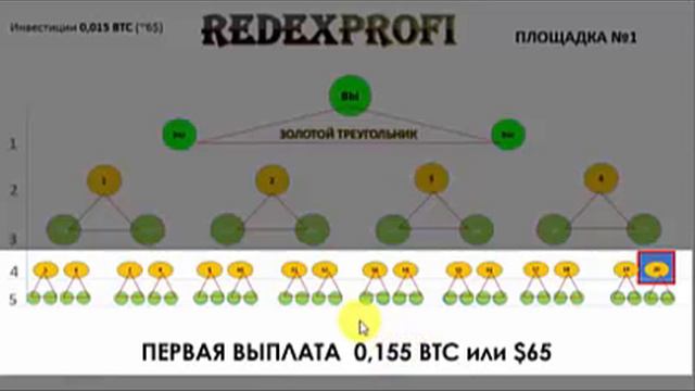 Золотой треугольник и REDEX. При тех же усилиях доход в три раза больше! смотреть онлайн