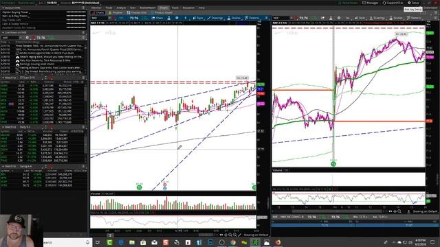 Trading Room Recap - Bullish Bears Trade Room Recap 6-1-18 смотреть онлайн