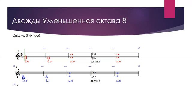 Хроматические ум. интервалы в тональности смотреть онлайн