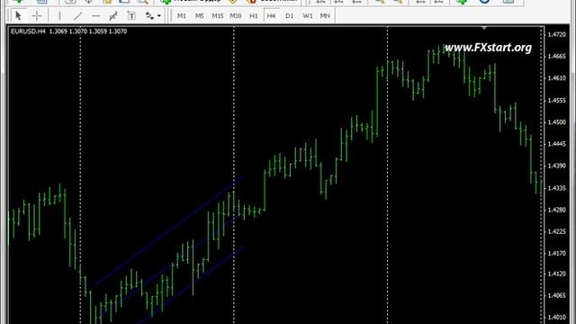 Forexstart Metatrader 4:Канал стандартного отклонения смотреть онлайн