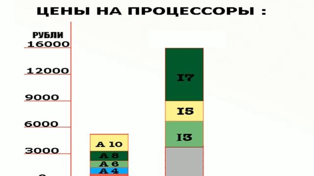  Компьютерная школа для начинающих