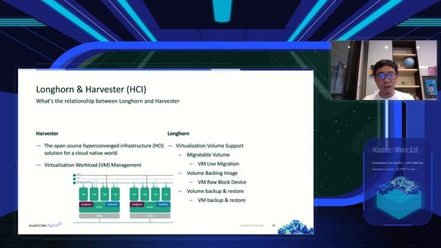 SUSECON 2021 - TUT 1068 - Longhorn, Current & Future смотреть онлайн
