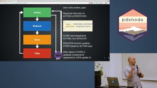 State Management with Redux - Christopher Bloom смотреть онлайн