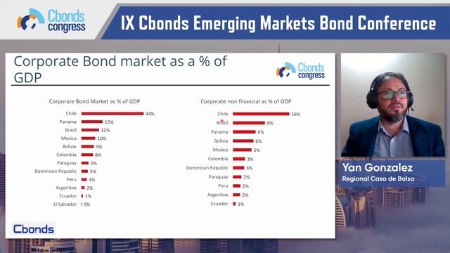 IX Cbonds Emerging Markets Bond Conference: EM investment asset allocation смотреть онлайн