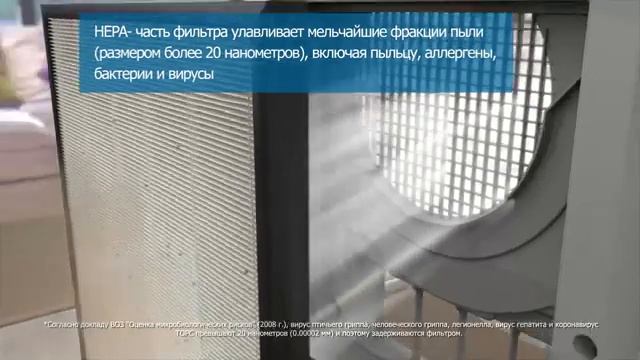 Климатический комплекс 2 в 1 Philips AC 4080 смотреть онлайн