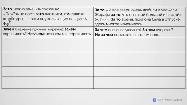 Итак или и так? Чтобы или что бы? Почему или...