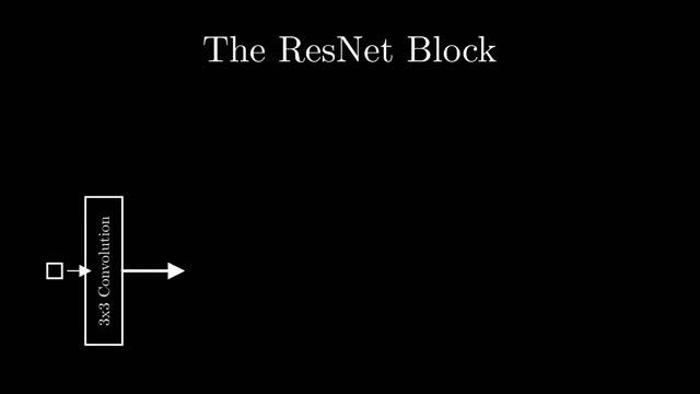 ResNet (actually) explained in under 10 minutes смотреть онлайн