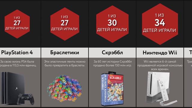 Игрушки Детства смотреть онлайн