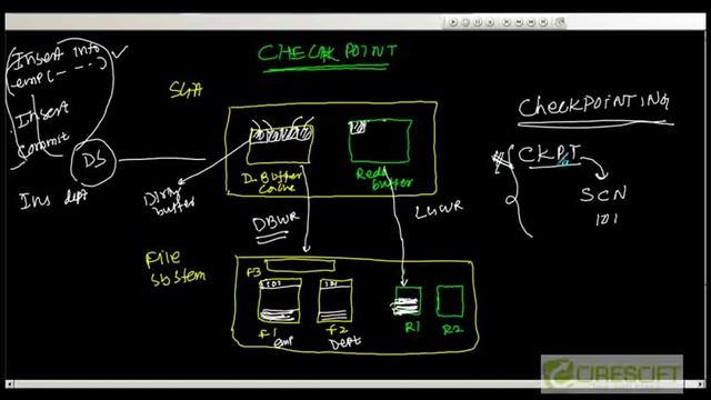 SCPT 21: Oracle Back Ground Processes ( CKPT, DBWR, LGWR, ARCH) смотреть онлайн