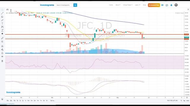 PSE Stock Trendings Review: May 27, 2020 смотреть онлайн