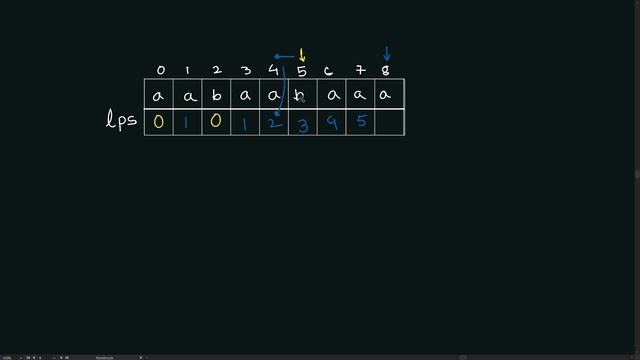 Knuth–Morris–Pratt (KMP) (Bangla | বাংলা) #CP Pattern Matching (Substring search) смотреть онлайн