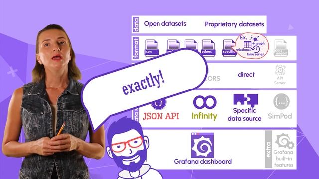JSON Data Sources for Grafana | JSON API, Infinity, Simpod compared смотреть онлайн