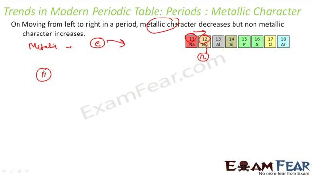 Periodic classification of element class 10(5) смотреть онлайн