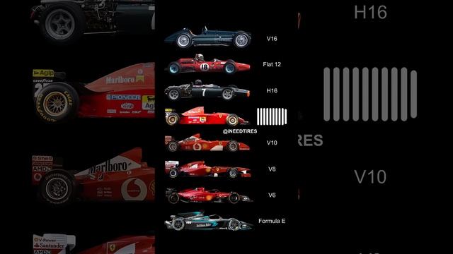 Best Formula 1 Engines of All Time #f1 #formula1 #formula1lasvegas смотреть онлайн