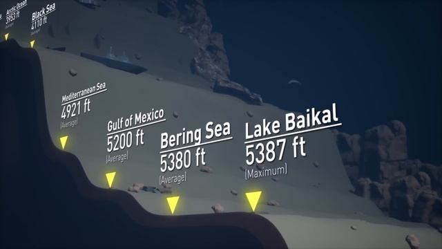 Ocean Depth Comparison | 3D Animation смотреть онлайн