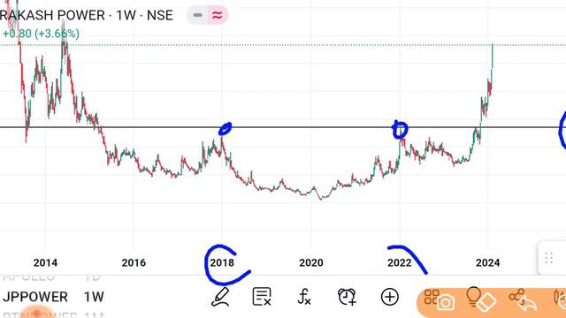 Jp power share 🔴 09 February 🔴 JP Power share latest news । JP Power share latest news today смотреть онлайн