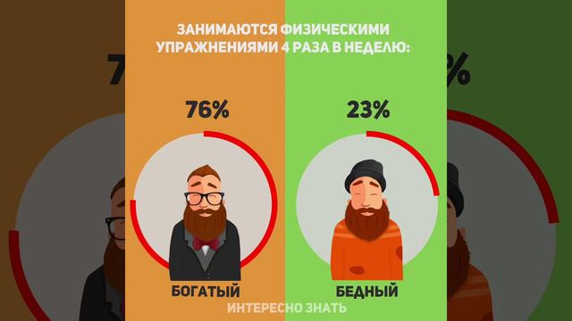 Чем отличаются богатые люди от бедных смотреть онлайн