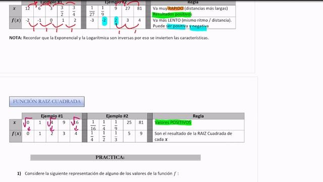 ?[42] Cómo saber que tipo de Función es? Bachillerato por Madurez -PREDICCIÓN de FUNCIONES смотреть онлайн