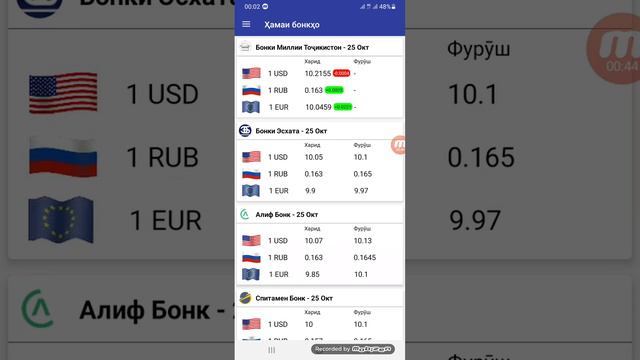 Курби Асъор Имруз 25.10.2022 курс валют на Таджикистане сегодня Сомони Рубль Долар Евро смотреть онлайн