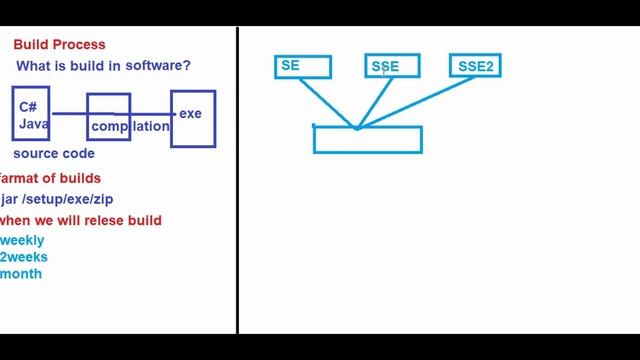 BUILD PROCESS IN SOFTWARE смотреть онлайн