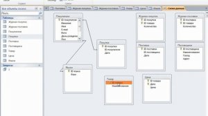 4.1 Создание связей между таблицами Microsoft Access 2010.