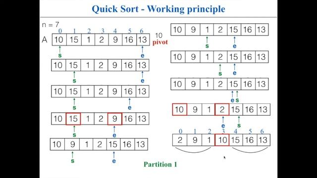 Quick Sort Algorithm | Full Explanation in detail | With Example Array смотреть онлайн