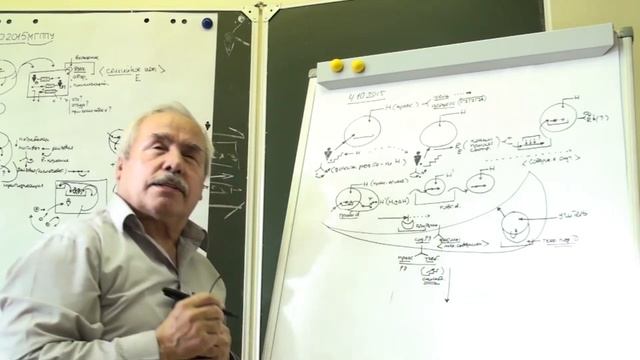 Социодинамика Усложнение 3 Критериальная база учителя Действия ученика Педагогическая рефлексия смотреть онлайн