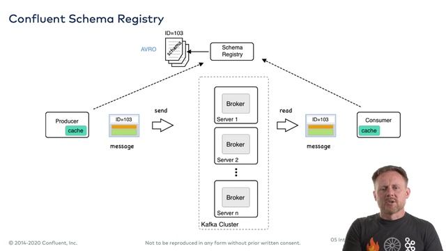 5. Integrating Kafka into Your Environment | Apache Kafka Fundamentals смотреть онлайн