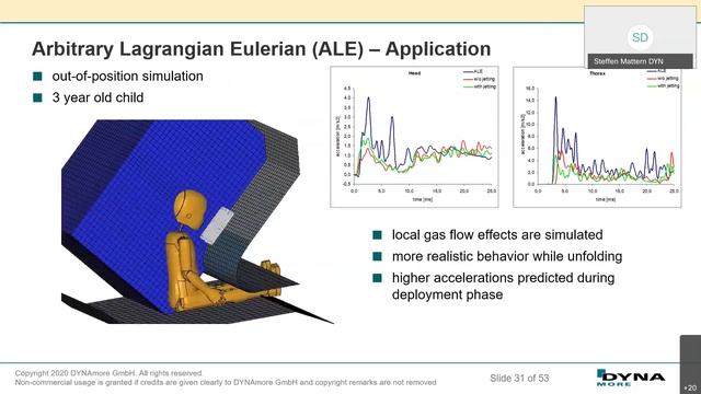 DYNAmore Express: Overview on Airbag Modeling Possibilities in LS DYNA смотреть онлайн