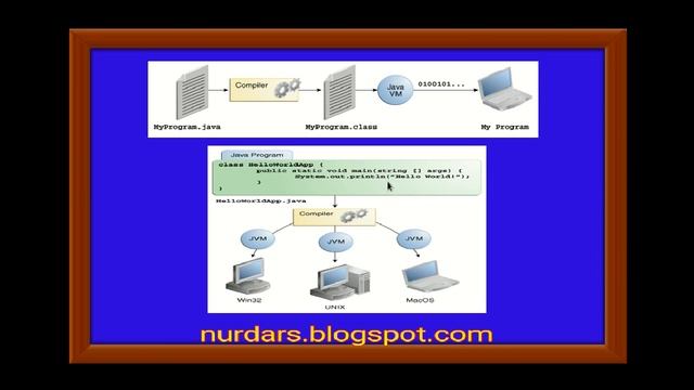 JavaSE8JDK8-Java-Asoslari-1-dars-Javaning-Tarixi. смотреть онлайн