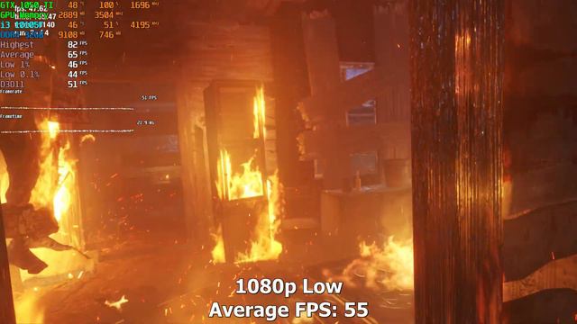 GTX 1050 TI In 2024 - Benchmarks In 36 Games