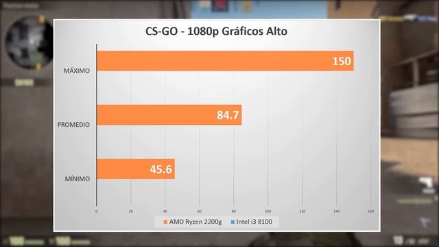 ¿Amd destroza a Intel? Video integrado del i3 8100 vs Ryzen 3 2200g - Fullh4rd смотреть онлайн