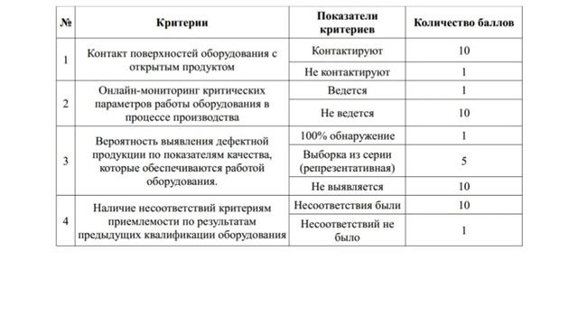 Периодичность реквалификации Квалификация оборудования смотреть онлайн