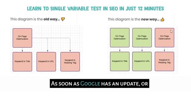 Learn to Single Variable Test in SEO in 8 Minutes смотреть онлайн