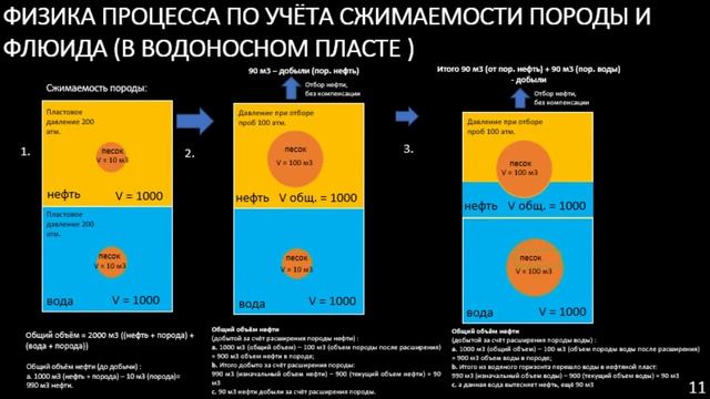 данные добыча нефти смотреть онлайн