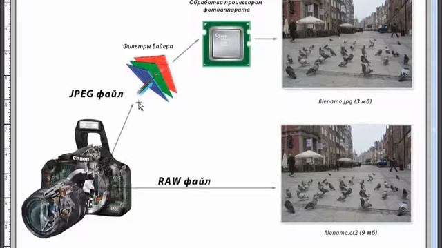 Уроки фотографии Формат RAW и его отличие от JPEG hd720 смотреть онлайн