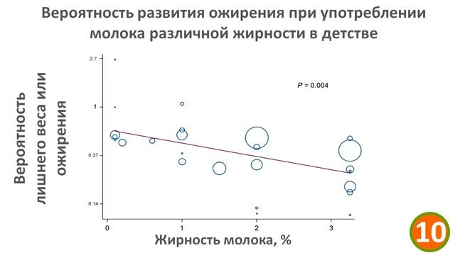 Кому очень вредно молоко, а кому можно его пить и сколько? смотреть онлайн