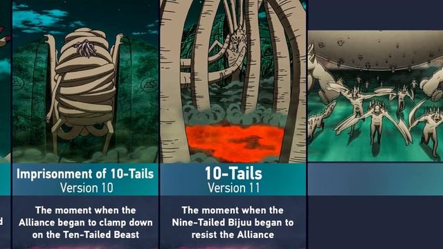 Evolution of Ten-Tailed Beast in Naruto and Boruto смотреть онлайн