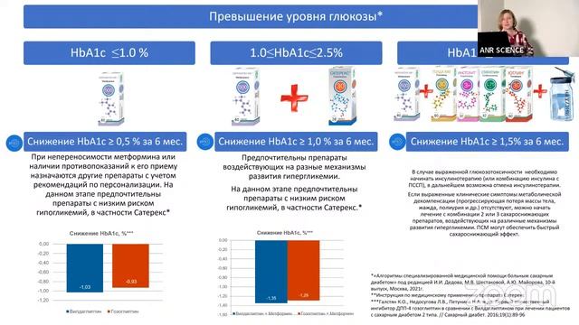 Достижения пероральной терапии сахарного диабета 2 типа