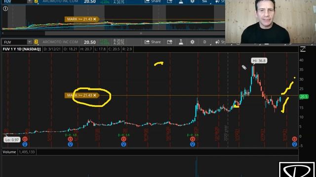 5 BEATEN DOWN GROWTH STOCKS TO BUY NOW
