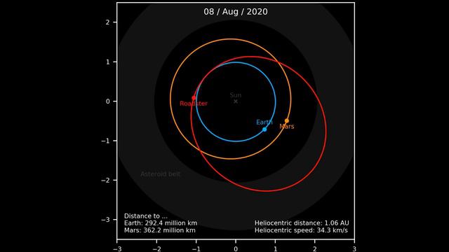 (WRONG) Orbit of the Tesla Roadster launched by SpaceX's Falcon Heavy смотреть онлайн