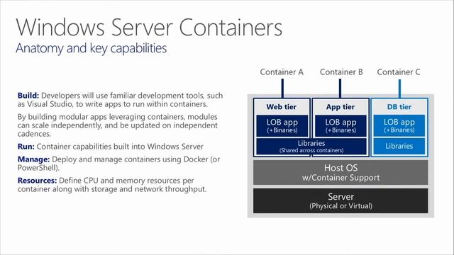 AzureCon 2015 Windows Server containers, Docker, and an introduction to Azure Container Service смотреть онлайн