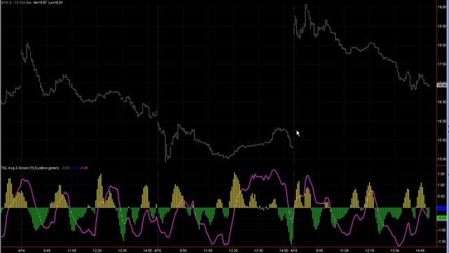 Zscore and Vix смотреть онлайн